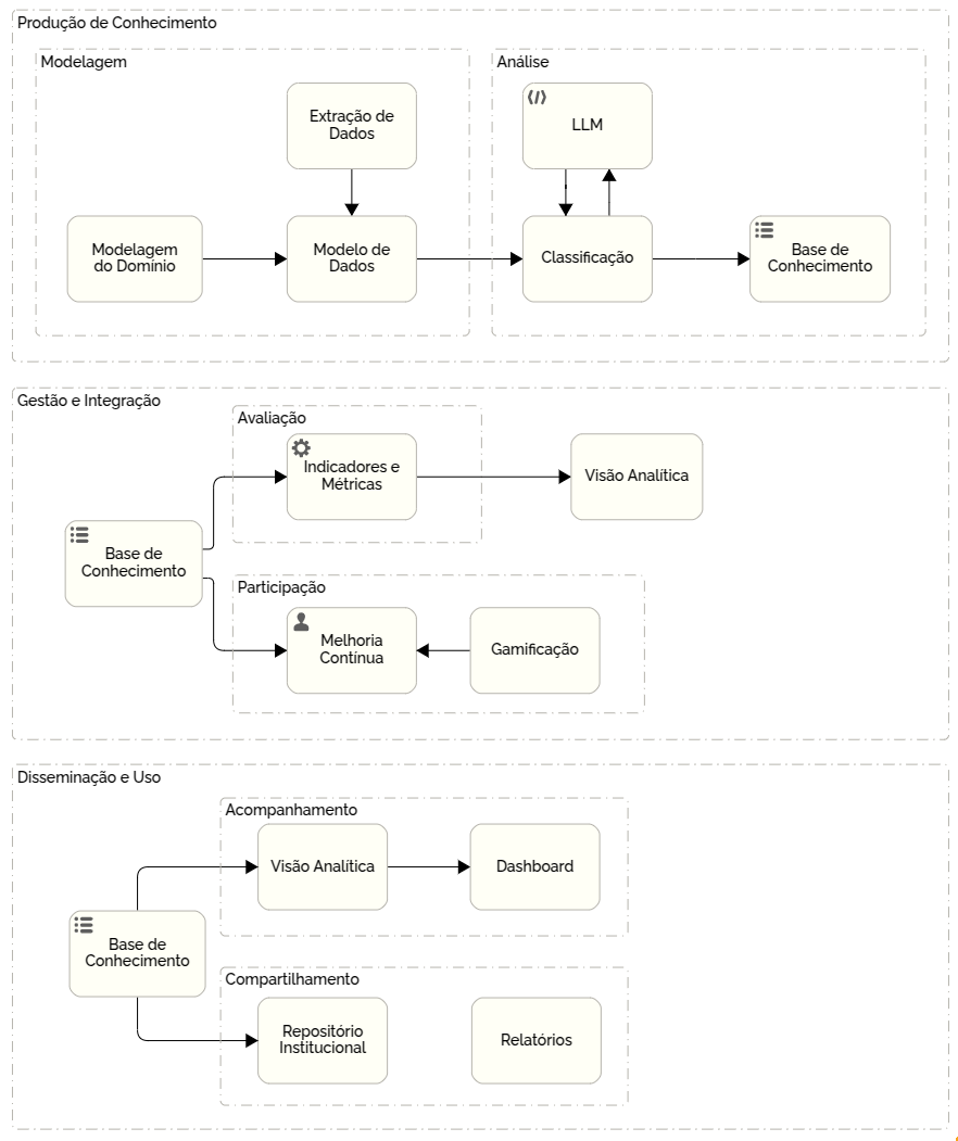 Arquitetura do Framework